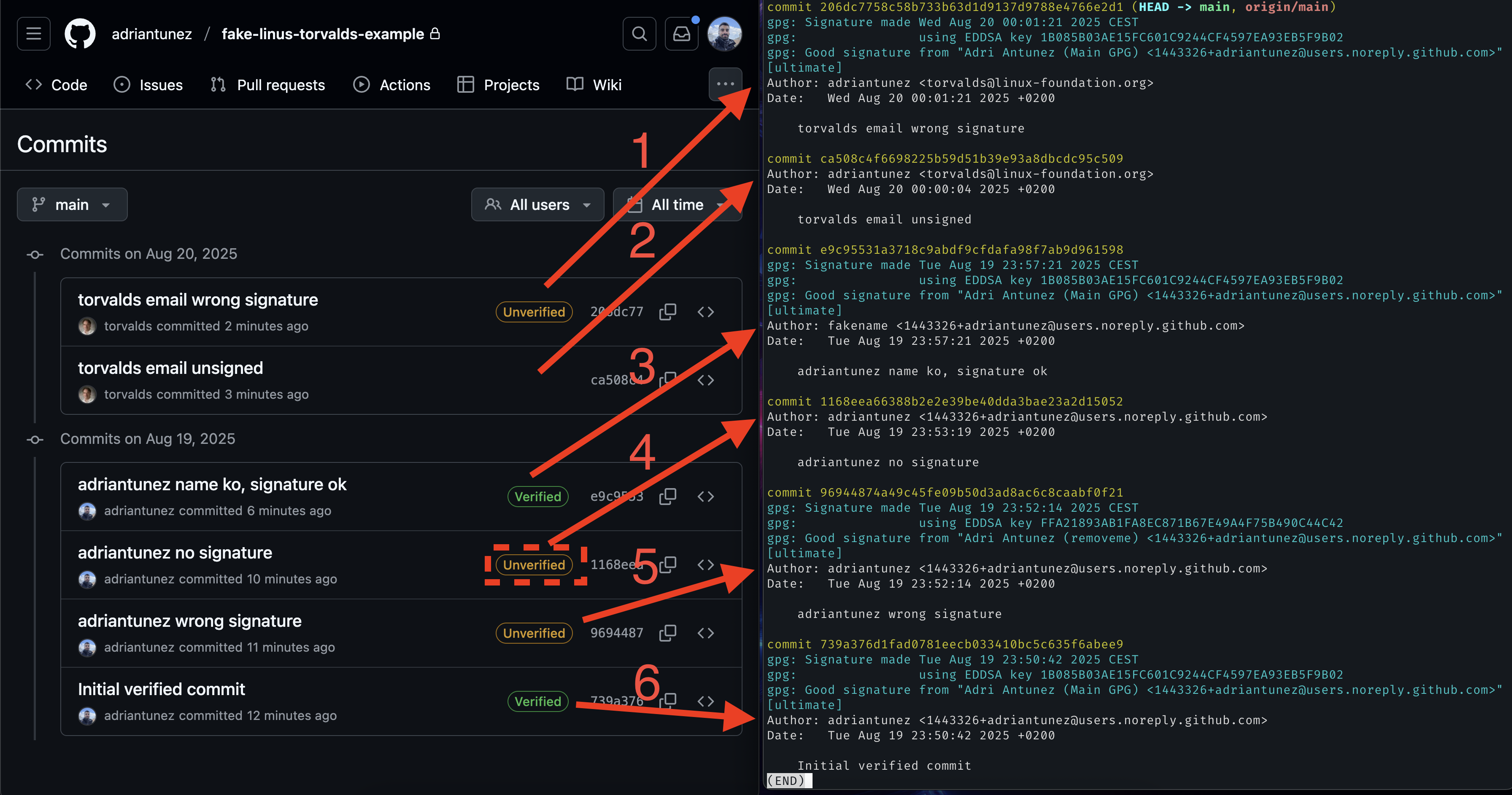 GitHub badge use cases